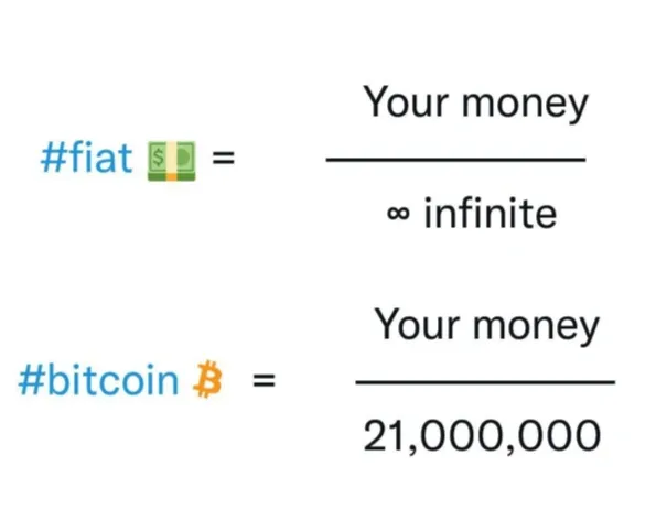 Graphic comparing fiat money as infinite supply and Bitcoin as capped at 21,000,000.