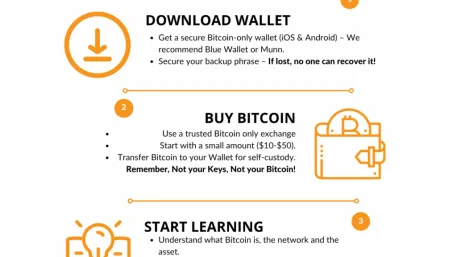 Bitcoin basics: download a wallet and secure its recovery phrase; buy Bitcoin and transfer it to your wallet; learn about Bitcoin and read the whitepaper.