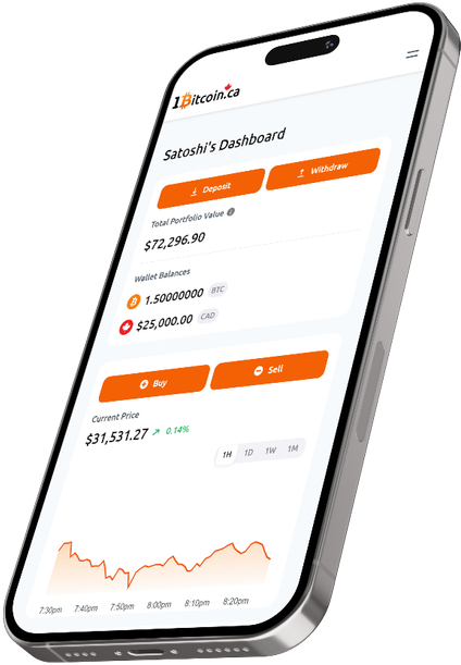 1Bitcoin.ca dashboard showing Bitcoin portfolio, buy and sell options